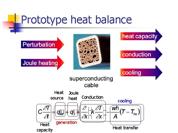 Prototype heat balance Heat source Heat capacity Joule heat Conduction cooling generation Heat transfer