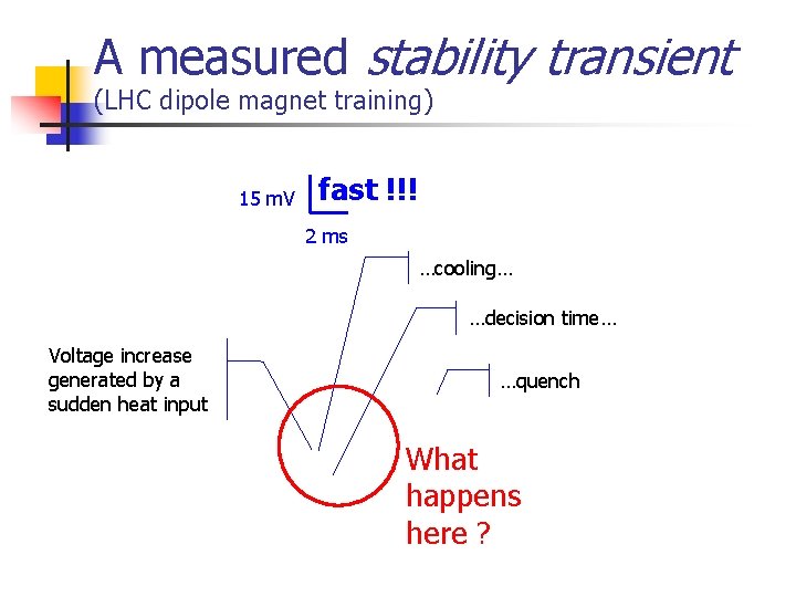 A measured stability transient (LHC dipole magnet training) 15 m. V fast !!! 2