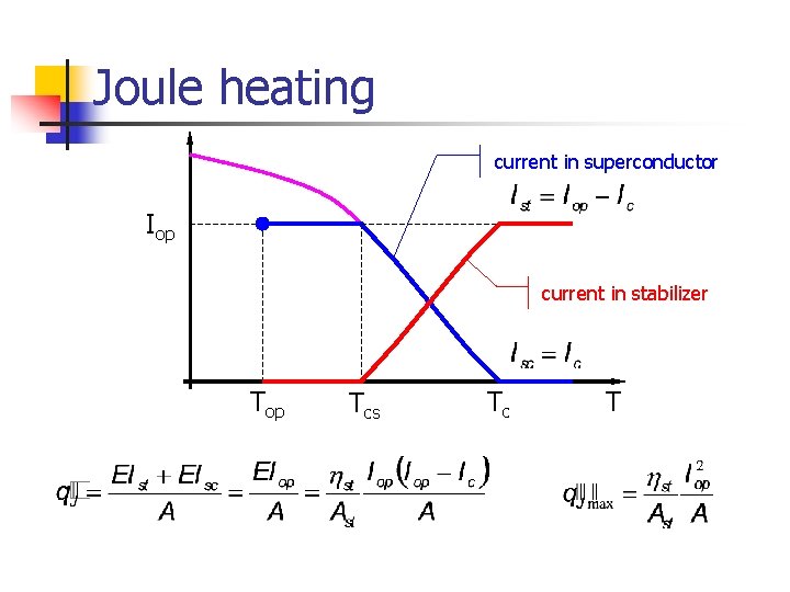 Joule heating current in superconductor Iop current in stabilizer Top Tcs Tc T 