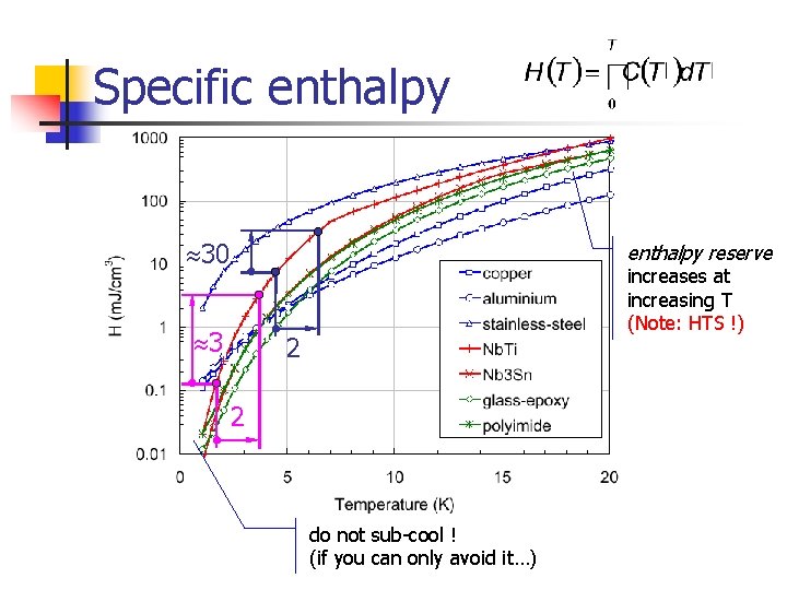 Specific enthalpy 30 enthalpy reserve 3 increases at increasing T (Note: HTS !) 2