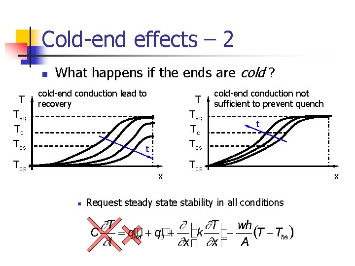 Cold-end effects – 2 n T Teq Tc What happens if the ends are