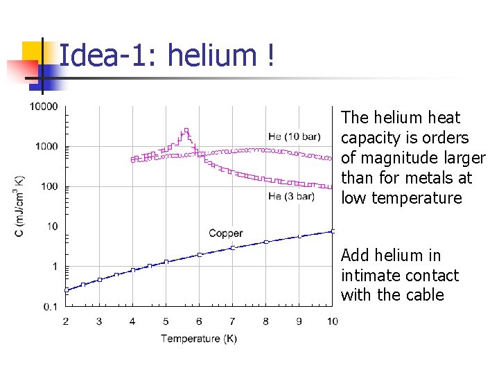 Idea-1: helium ! The helium heat capacity is orders of magnitude larger than for