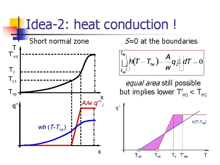 Idea-2: heat conduction ! T T’eq S=0 at the boundaries Short normal zone Tc