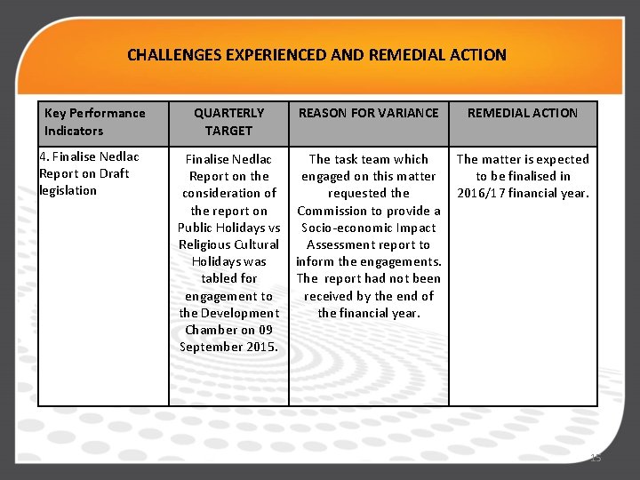 CHALLENGES EXPERIENCED AND REMEDIAL ACTION Key Performance Indicators 4. Finalise Nedlac Report on Draft