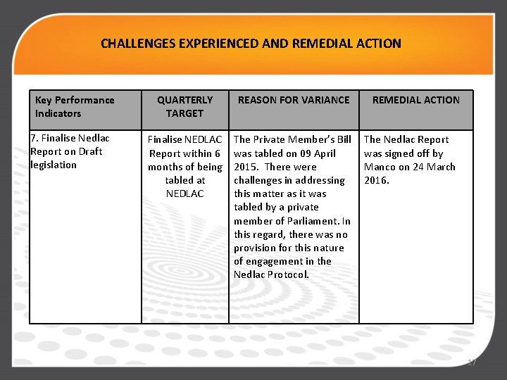 CHALLENGES EXPERIENCED AND REMEDIAL ACTION Key Performance Indicators 7. Finalise Nedlac Report on Draft