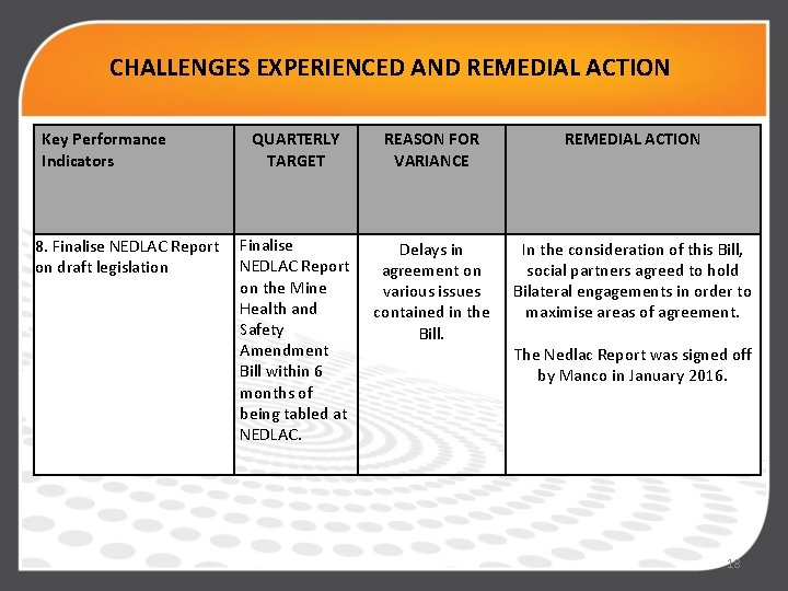 CHALLENGES EXPERIENCED AND REMEDIAL ACTION Key Performance Indicators 8. Finalise NEDLAC Report on draft