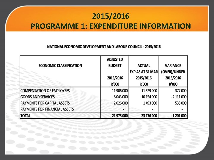 2015/2016 PROGRAMME 1: EXPENDITURE INFORMATION 