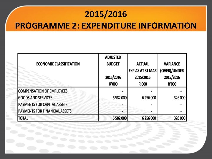2015/2016 PROGRAMME 2: EXPENDITURE INFORMATION 