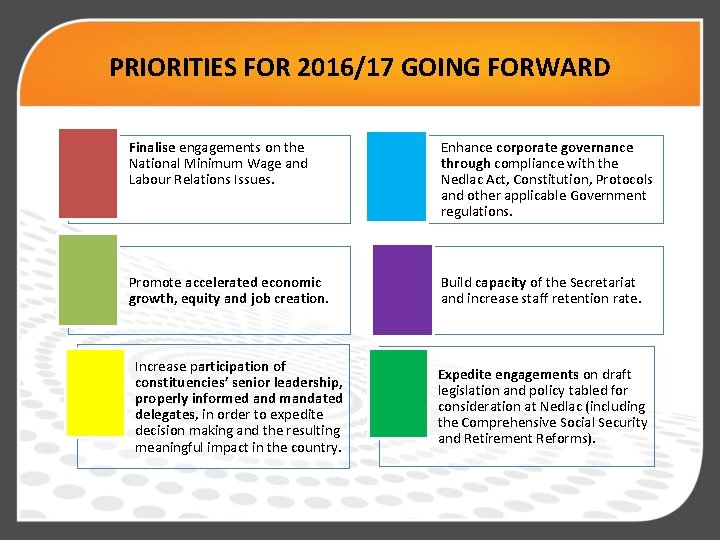 PRIORITIES FOR 2016/17 GOING FORWARD Finalise engagements on the National Minimum Wage and Labour