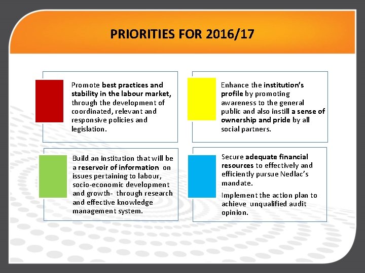 PRIORITIES FOR 2016/17 Promote best practices and stability in the labour market, through the