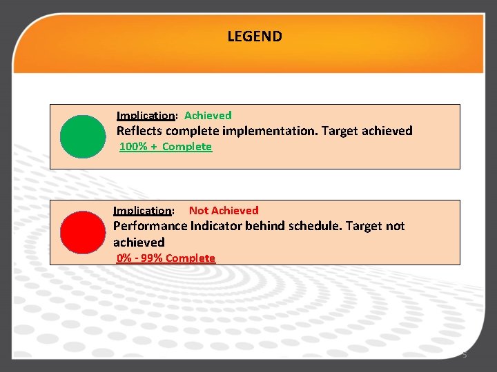 LEGEND Implication: Achieved Reflects complete implementation. Target achieved 100% + Complete Implication: Not Achieved