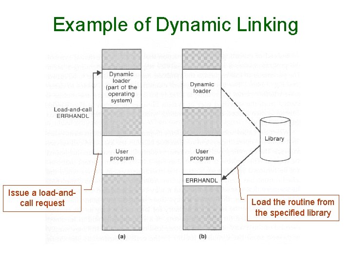 Example of Dynamic Linking Issue a load-andcall request Load the routine from the specified Example of Dynamic Linking Issue a load-andcall request Load the routine from the specified