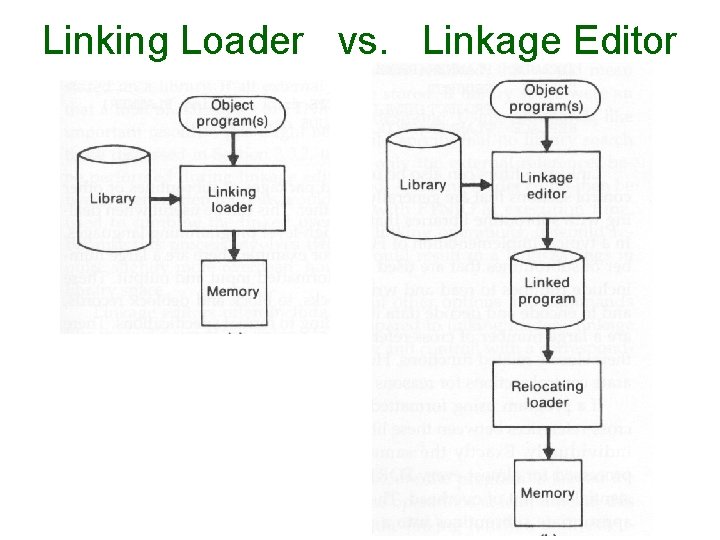 Linking Loader vs. Linkage Editor Linking Loader vs. Linkage Editor