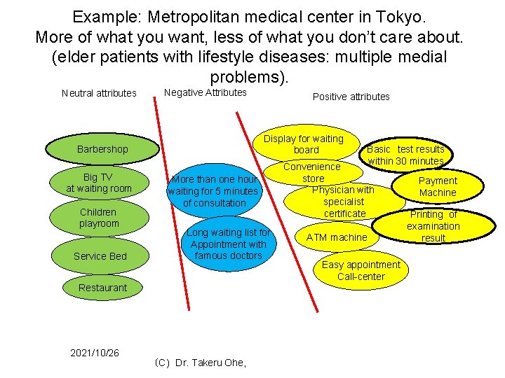 Example: Metropolitan medical center in Tokyo. More of what you want, less of what