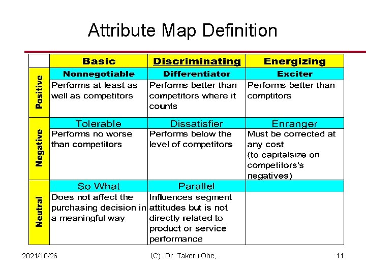 Attribute Map Definition 2021/10/26 （C) Dr. Takeru Ohe, 11 