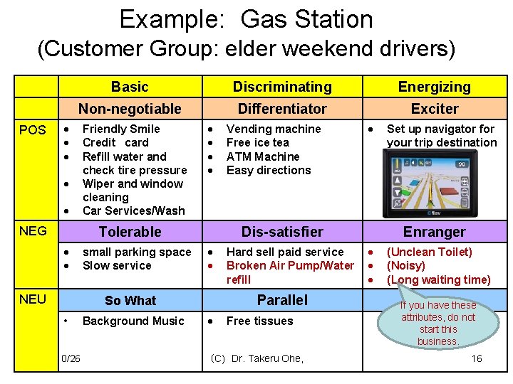 Example: Gas Station (Customer Group: elder weekend drivers) POS Basic Discriminating Energizing Non-negotiable Differentiator