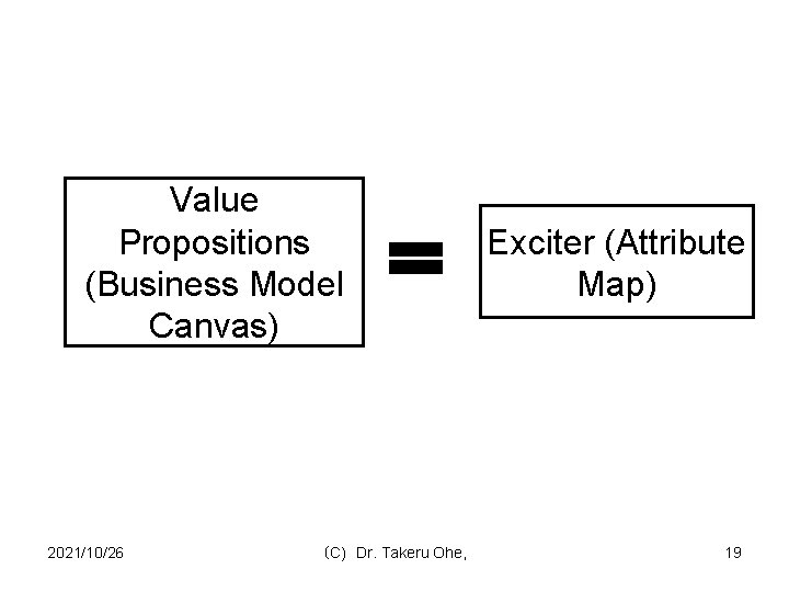 Value Propositions (Business Model Canvas) 2021/10/26 （C) Dr. Takeru Ohe, Exciter (Attribute Map) 19