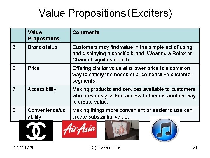 Value Propositions（Exciters) Value Propositions Comments 5 Brand/status Customers may find value in the simple