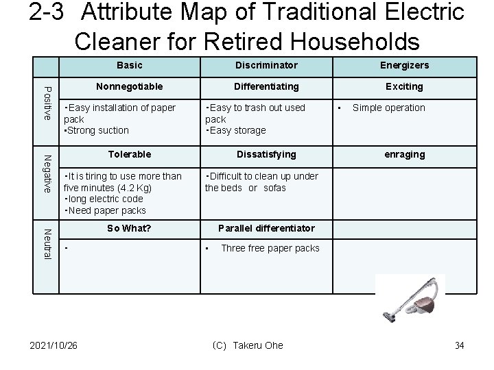 2 -3 Attribute Map of Traditional Electric Cleaner for Retired Households Name of Products：Traditional