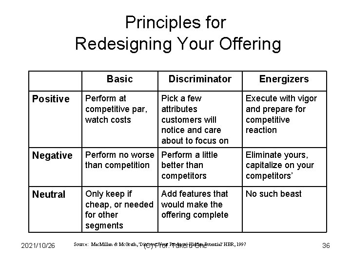 Principles for Redesigning Your Offering Basic Discriminator Positive Perform at competitive par, watch costs