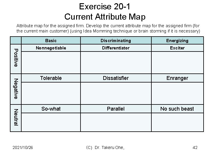 Exercise 20 -1 Current Attribute Map Attribute map for the assigned firm. Develop the
