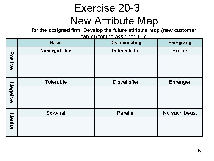 Exercise 20 -3 New Attribute Map for the assigned firm. Develop the future attribute