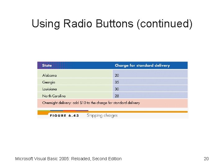Using Radio Buttons (continued) Microsoft Visual Basic 2005: Reloaded, Second Edition 20 