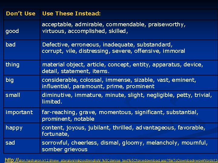 Don’t Use These Instead: good acceptable, admirable, commendable, praiseworthy, virtuous, accomplished, skilled, bad Defective,