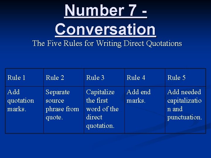 Number 7 Conversation The Five Rules for Writing Direct Quotations Rule 1 Rule 2