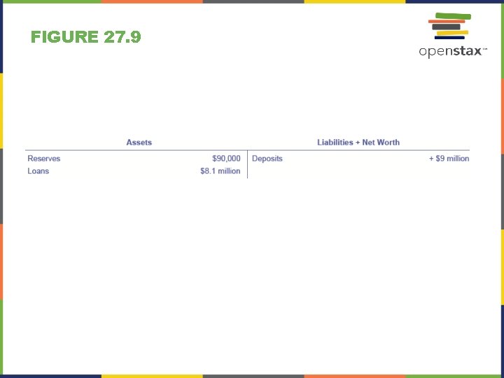 FIGURE 27. 9 