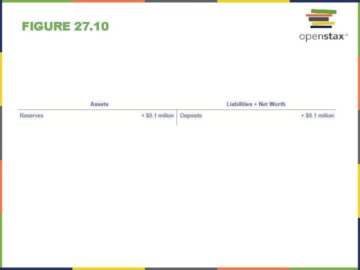FIGURE 27. 10 