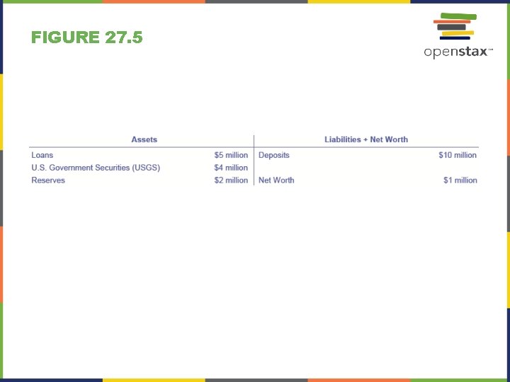 FIGURE 27. 5 