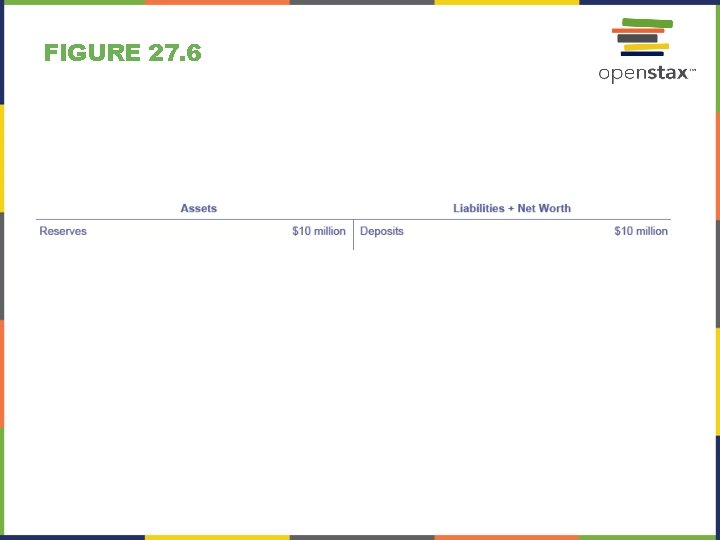 FIGURE 27. 6 