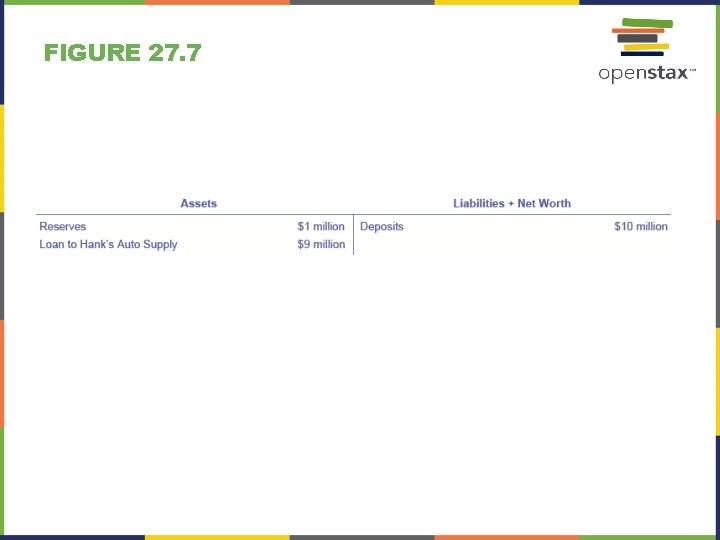 FIGURE 27. 7 