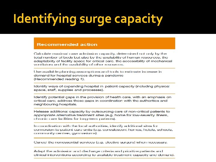 Identifying surge capacity 
