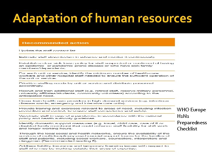 Adaptation of human resources WHO Europe H 1 N 1 Preparedness Checklist 