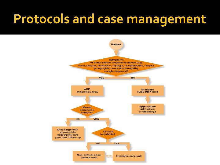 Protocols and case management 