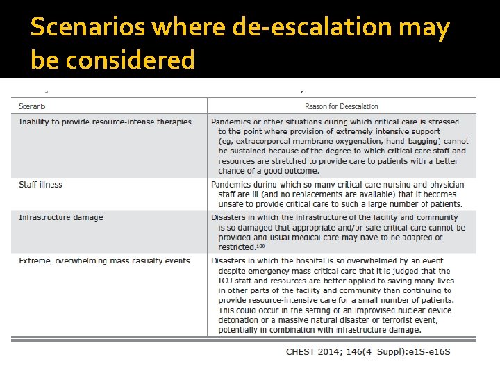 Scenarios where de-escalation may be considered 