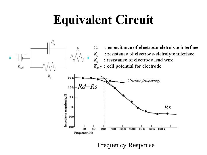 Equivalent Circuit Cd Rd Rs Ecell Rd+Rs : capacitance of electrode-eletrolyte interface : resistance