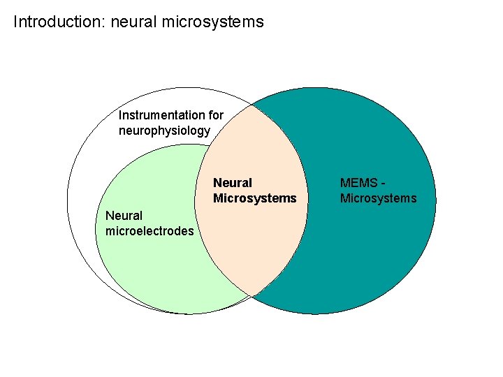 Introduction: neural microsystems Instrumentation for neurophysiology Neural Microsystems Neural microelectrodes MEMS Microsystems 