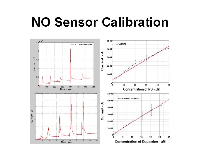 NO Sensor Calibration 