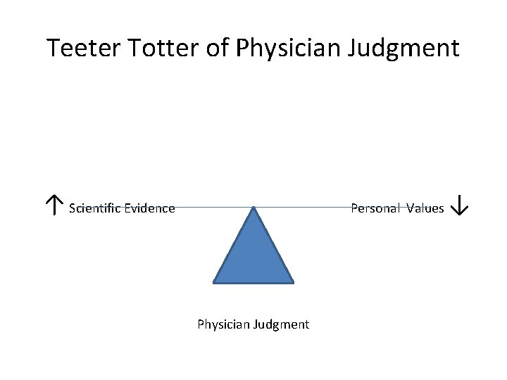 Teeter Totter of Physician Judgment ↑ Scientific Evidence Personal Values Physician Judgment ↓ 