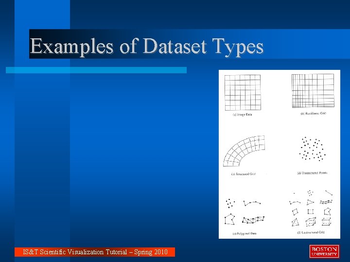 Examples of Dataset Types IS&T Scientific Visualization Tutorial – Spring 2010 