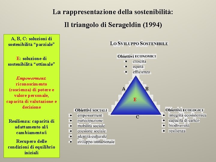 La rappresentazione della sostenibilità: Il triangolo di Serageldin (1994) A, B, C: soluzioni di