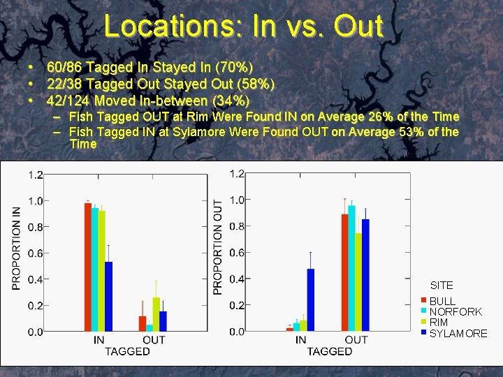 Locations: In vs. Out • 60/86 Tagged In Stayed In (70%) • 22/38 Tagged