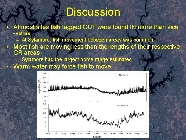 Discussion • At most sites fish tagged OUT were found IN more than vice