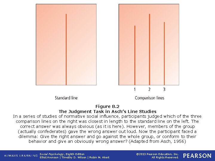 Figure 8. 2 The Judgment Task in Asch’s Line Studies In a series of