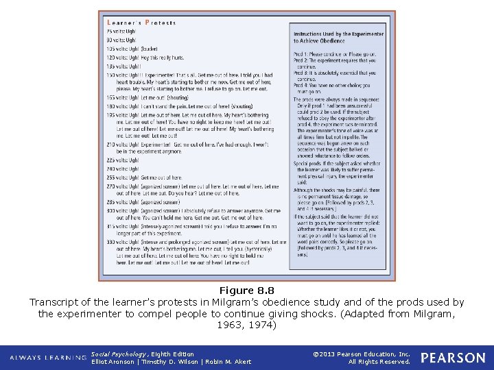 Figure 8. 8 Transcript of the learner’s protests in Milgram’s obedience study and of