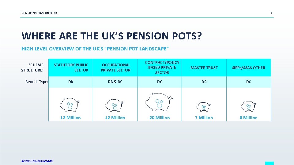 PENSIONS DASHBOARD 4 WHERE ARE THE UK’S PENSION POTS? HIGH LEVEL OVERVIEW OF THE