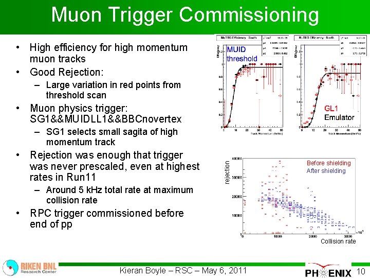 Muon Trigger Commissioning • High efficiency for high momentum muon tracks • Good Rejection: